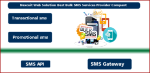 Improving Consumer Services by Bulk SMS Marketing