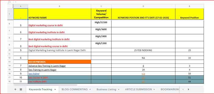 Let me give you a glimpse of the road map