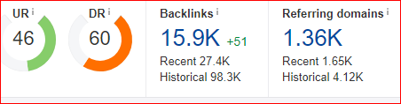 Number backlinks