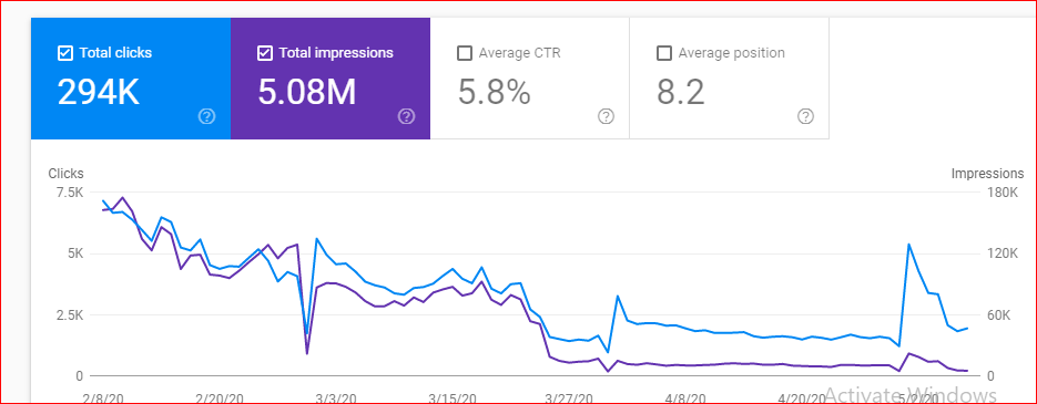 Organic impressions