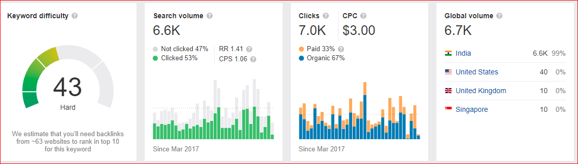 keyword-search-volume