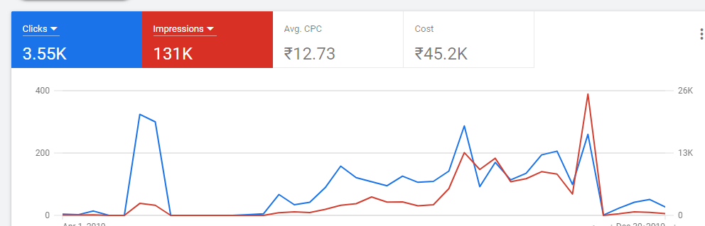 Maximize-Conversions