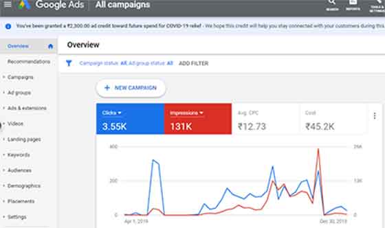 Generating Leads Using Google Adwords