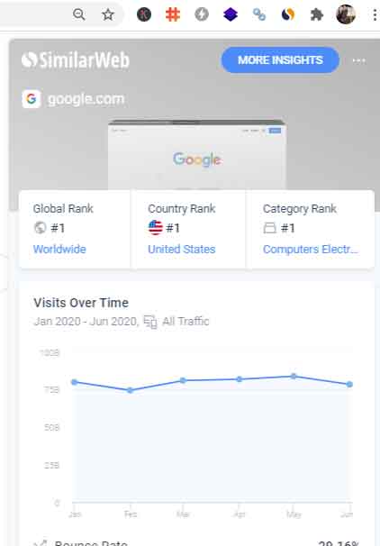 Google Chrome Extensions SimilarWeb