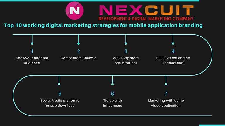 Top 10 working digital marketing strategies for mobile application branding.