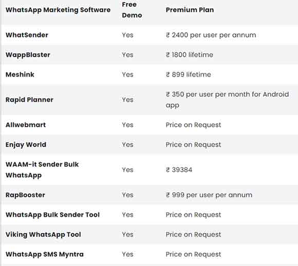 Top 10 Free Bulk WhatsApp Sender Software for Marketing